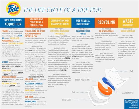 how long has tide detergent been around|Development of Tide Synthetic Detergent .